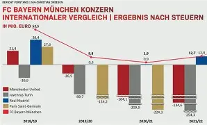 包含皇马力克拜仁，尤文图斯痛失晋级机会，欧洲豪门之争愈发激烈的词条